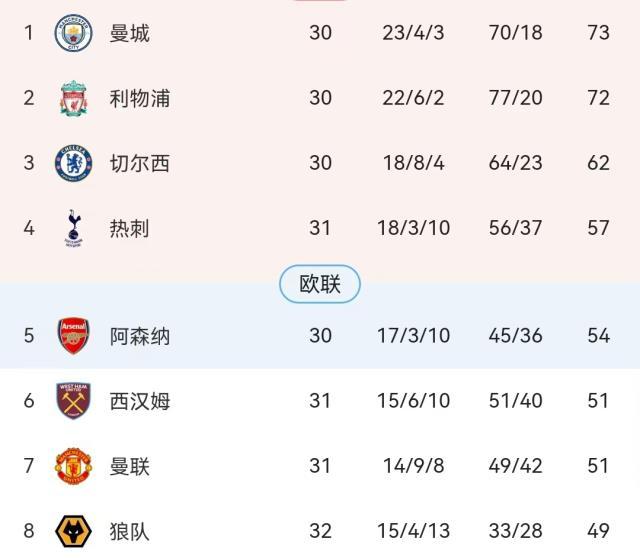 Baccarat-对手拉胯争4躺赢？热刺的“奇迹”是自己争回来的！